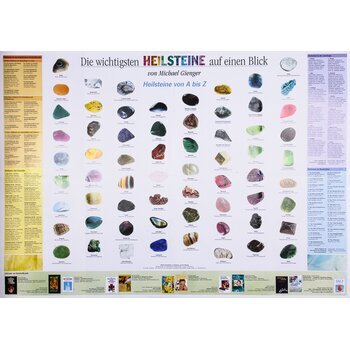 Poster 64 Heilsteine (DIN A1)